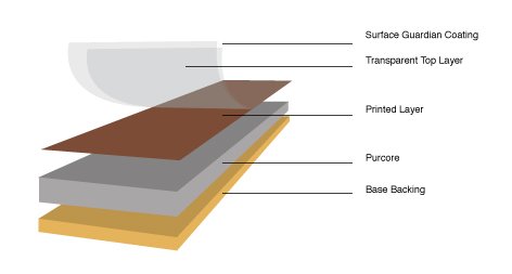 LVT Construction with Purcore illustration