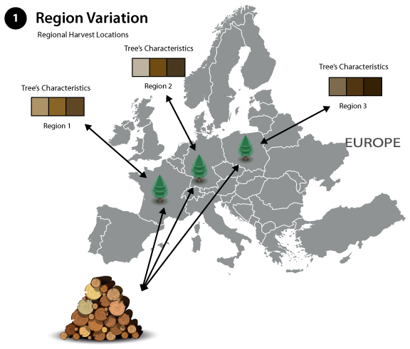 Region Variation 1 of Wildly Beautiful Color Variation Region and Batch Variation Chart illustrates the natural color variation that occurs with trees from different regions.