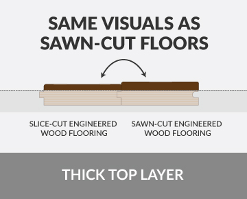 Ventura Collection has the Same surface visuals as sawn-cut floors. The Surface layer has the same grain visuals as slice-cut engineered floors.