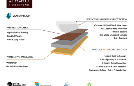 3Twenty Waterproof Rigid Dry Back 20 Mil Flooring Construction