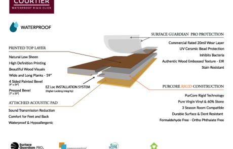 Courtier Waterproof Rigid Ezloc 20 Mil Flooring Construction