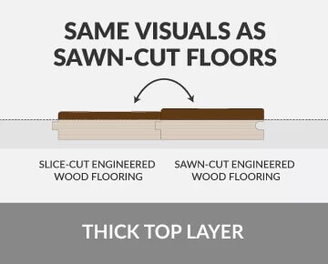 Top_Engineered_wood_floors